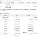 디비손해보험 주식회사
