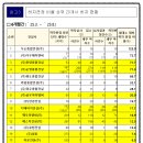 ㈜두손건설 이미지