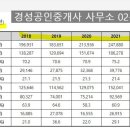 경성부동산공인중개사사무소 이미지