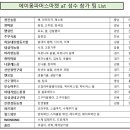 내설악협동조합