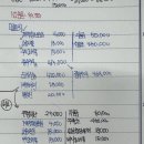 회계사고급연습/사업결합과 합병회계/연습서22-41/영업권/물음2오류지적, 물음3 비용잡을때 부채잡으면 왜 안되는걸까요 이미지