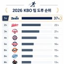 오늘도룰루 | [04/28] KIA : NC 후기 - 이범호 감독이 도루 대신 선택한 전략