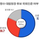 대법원장은 청렴강직해야﻿ 이미지