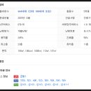 동산연합정형외과의원 이미지