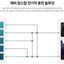 유니콘자리 네이버블로그