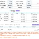 에이치디라이프 주식회사