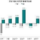 주춤했던 강남재건축 아파트 “아직 살아있네” 이미지