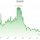 주식회사 대성환경 이미지