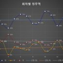 정무역 이미지