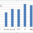 광역시도70-4R Daum카페
