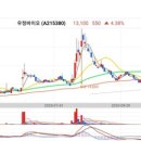 한바이오네트웍스 이미지