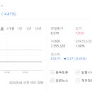 상신전기