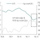 조선해양주유소 이미지