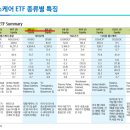 DS바이오텍 이미지