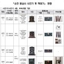 서천 판교 근대역사문화공간 이미지