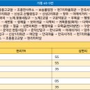 안곡2-2교 이미지