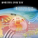 남부슈퍼 이미지