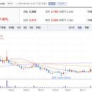 주식회사 그린로지스 이미지