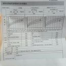 서현의료재단 이미지