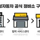 르노삼성자동차정비코너 이미지