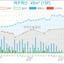 여주이즈치과 이미지