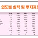 키움이앤에스