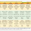 동부케어공도노인복지센터 이미지