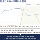 똑똑카페 이미지