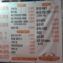 속초붉은대게 이미지