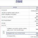 현대피아노학원 네이버블로그