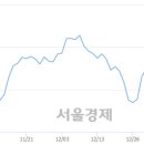 (유)대성산업