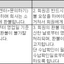 ﻿[안내] 피망캐쉬 이용약관 개정 안내 (5/23) 이미지