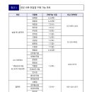 수협바다마트 춘천점 이미지