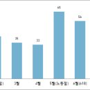 (주) 우정통상 이미지