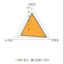 대우종합부품 이미지