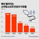 &#39;이권 다툼&#39;만 남은 간호법 논란…내 생명 살릴 의사 사라진다 이미지