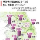 전국 방사능 농도 요오드 검출량 이미지