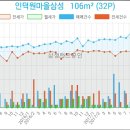 삼성명인내과의원 네이버블로그