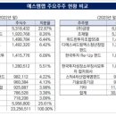비엠에스랩 네이버블로그