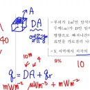 퍼텐셜 5-A-3 단위 변환 이미지