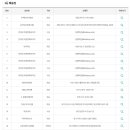 GS25 의정부시청점 이미지