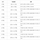 큰사랑소아청소년과의원