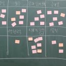 (1단원)바람직한 직업인의 자세(커리어넷 활용 직업가치관 수업) 이미지