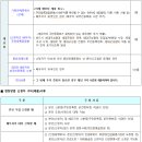 당감주공1단지(임대) 네이버블로그