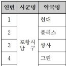 포항제일약국 이미지