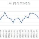 여행호텔 이데일리