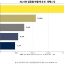 (주)오리엔탈여행사 이미지