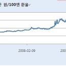 모아텍