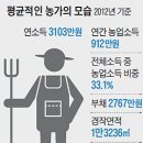 풍년유통