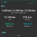 신선계곡주차장 이미지